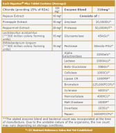 Digeston Plus z prebiotykami 30 tabletek