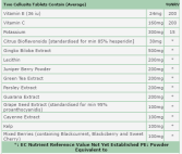 Eliminacja toksyn przez cellulit 60 tabletek