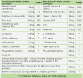 Brain Vit 60 tabletek