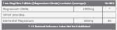 MagCitra Cytrynian Magnezu 60 tabletek