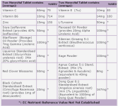 Menovital Female Hormone Balance 60 kapsułek