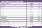 Multimineral 30 tabletek